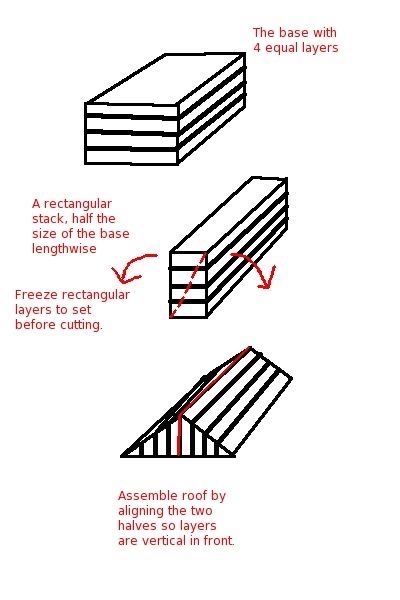 How to Make a Gingerbread House Cake